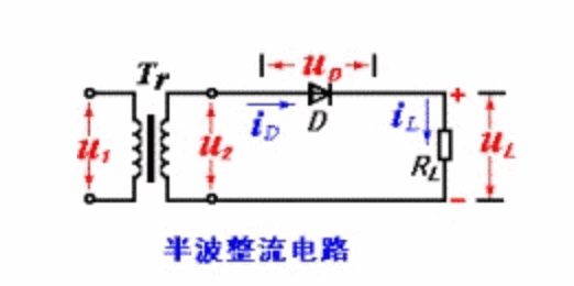 半波整流-芯城品牌采购网